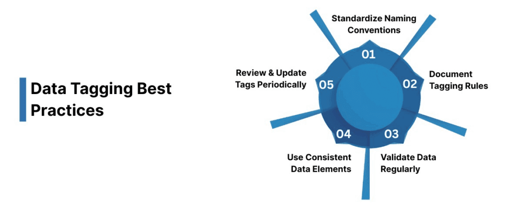 Data Tagging Best Practices