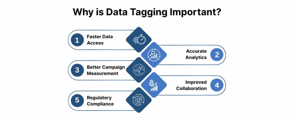 Why is Data Tagging Important?