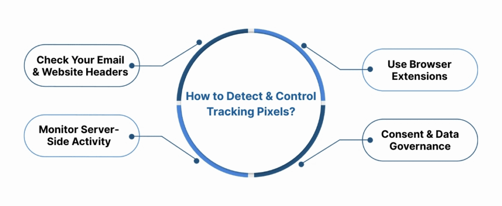 How to Detect and Control Tracking Pixels?