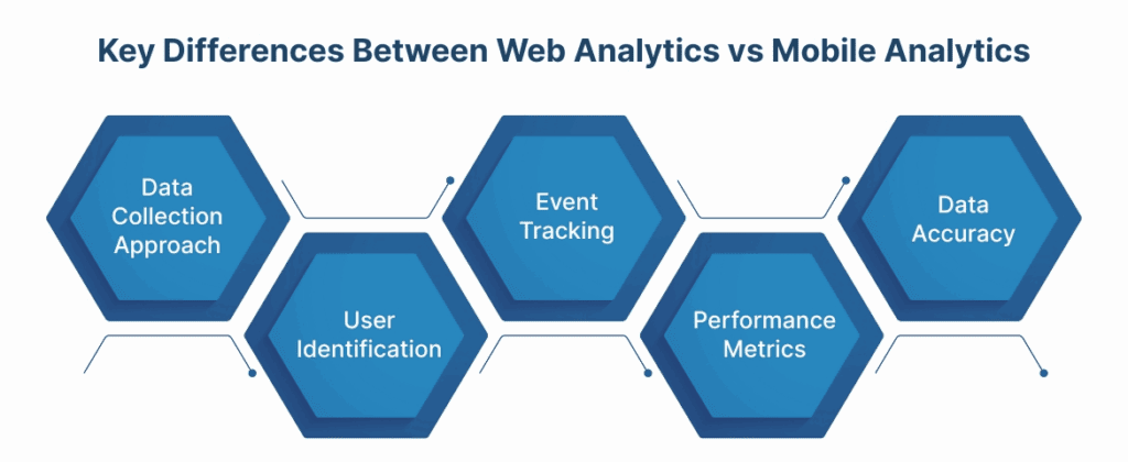 Key Differences Between Web Analytics vs Mobile Analytics