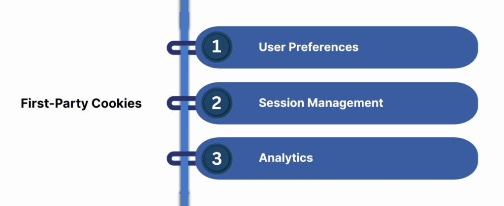 First-Party Cookies: Overview and Uses