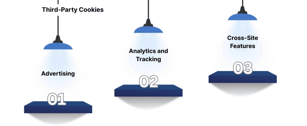 Third-Party Cookies: Overview and Use