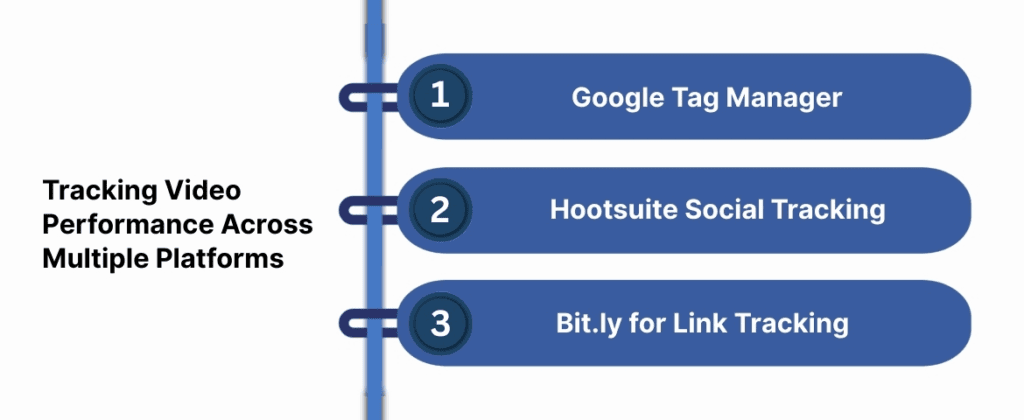 Tracking Video Performance Across Multiple Platforms