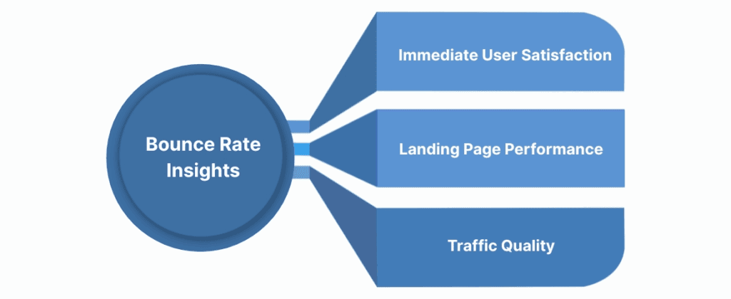 Bounce Rate Insights
