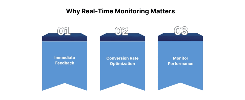 Why Real-Time Monitoring Matters