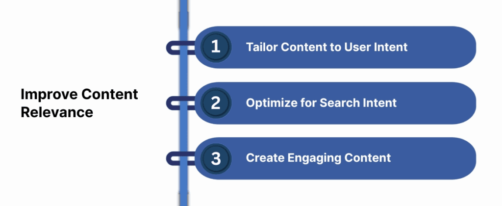 Improve Content Relevance