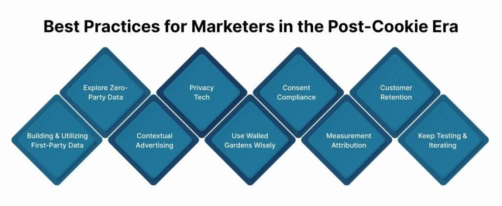 Best Practices for Marketers in the Post-Cookie Era