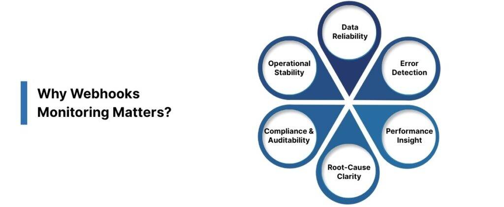Why Webhooks Monitoring Matters?