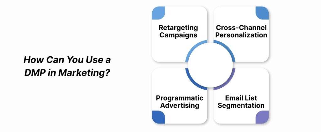 How Can You Use a DMP in Marketing?