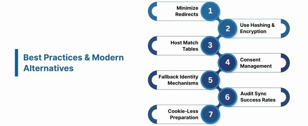 Best Practices & Modern Alternatives