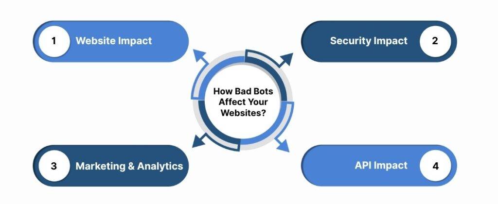Why is Monitoring Website Traffic Important?