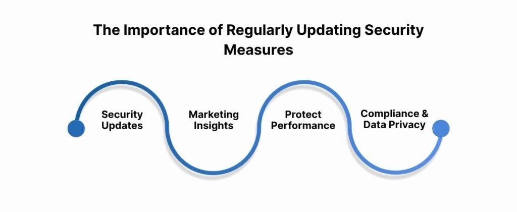 The Importance of Regularly Updating Security Measures