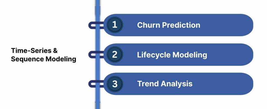 Time-Series & Sequence Modeling