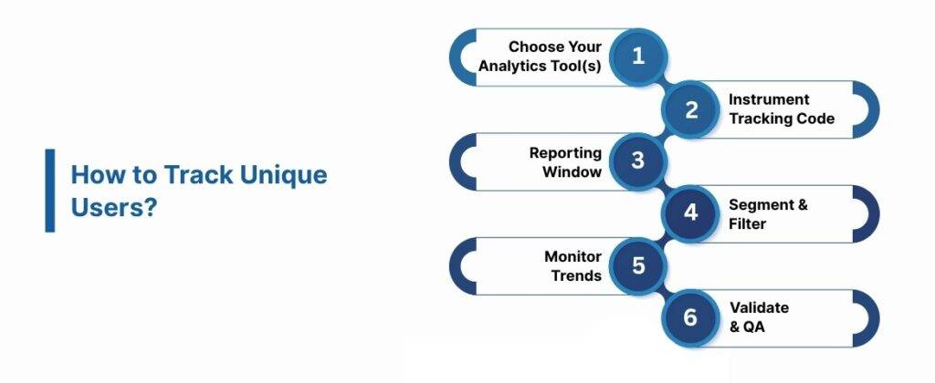 How to Track Unique Users (Step-by-Step)?