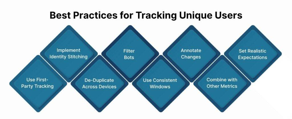 Best Practices for Tracking Unique Users