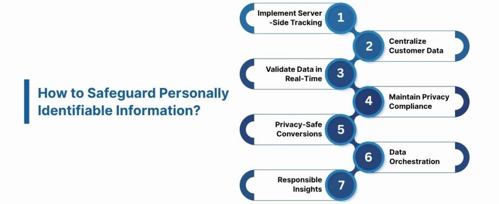 How to Safeguard Personally Identifiable Information?